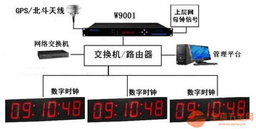 北斗網絡同步時鐘在計算機系統集成網絡數據處理中的應用
