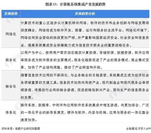 2022年中國計算機系統集成行業全景圖譜 市場規模、競爭格局與發展前景深度解析