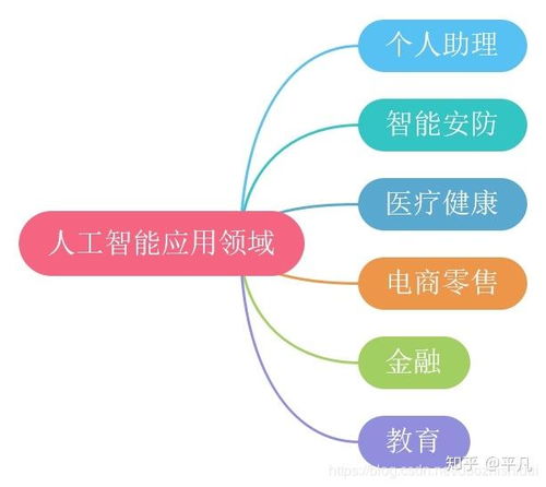 人工智能的深遠影響 從日常到專業——聚焦應用軟件開發