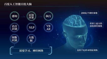 人工智能技術 開啟智能家居應用軟件開發(fā)的新篇章