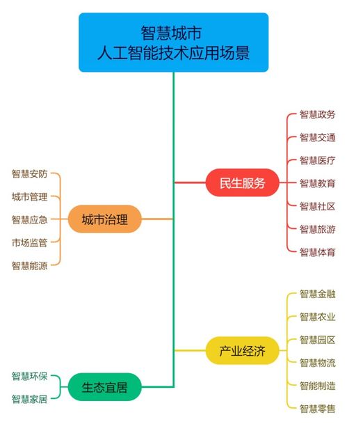南威軟件集團參編《國家智慧城市人工智能技術應用場景分類指南》正式發(fā)布 推動人工智能應用軟件開發(fā)邁入新階段