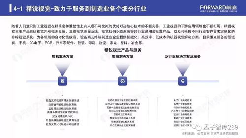 2019年人工智能行業(yè)現(xiàn)狀與發(fā)展趨勢報告