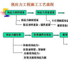 土木工程施工課件 預應力工程 50p免費下載 建筑課件